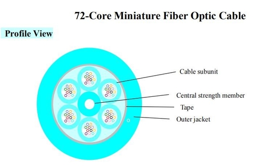 YELLOW 2.0mm SM G652D LSZH Optical Fiber Pigtail